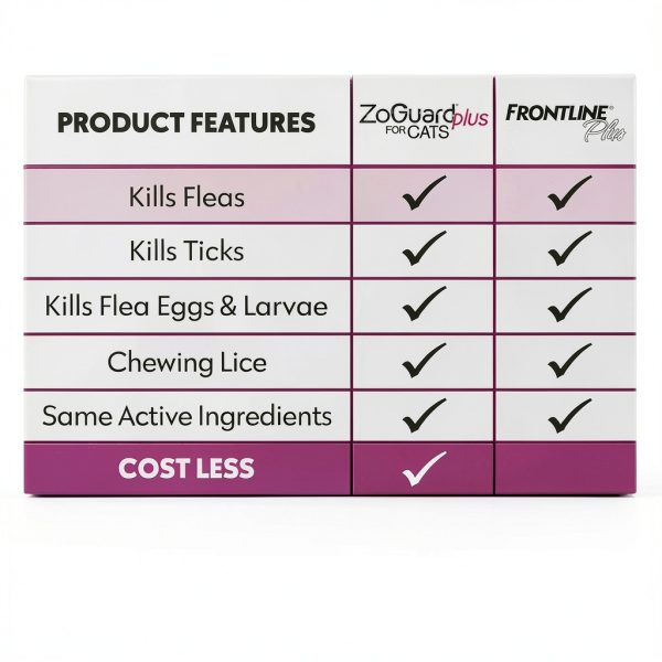 ZoGuard Plus Flea Drops for Cats Waterproof Tick Control-2