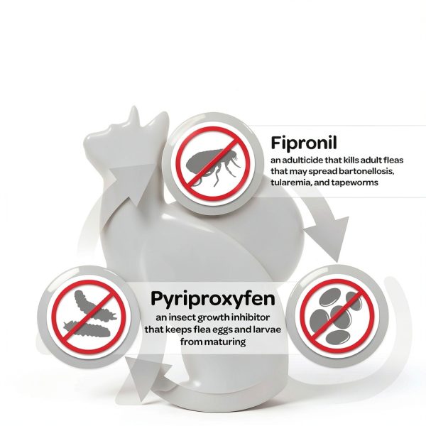 Virbac Cat Flea Drops Waterproof Flea Tick Control-4