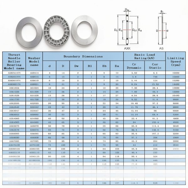 AXK1730 2AS Thrust Needle Roller Bearings by FOCMKEAS 17mm×30mm Set-2